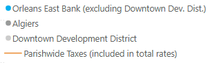 2025 Orleans Parish Past Years Legend - Bureau of Governmental Research