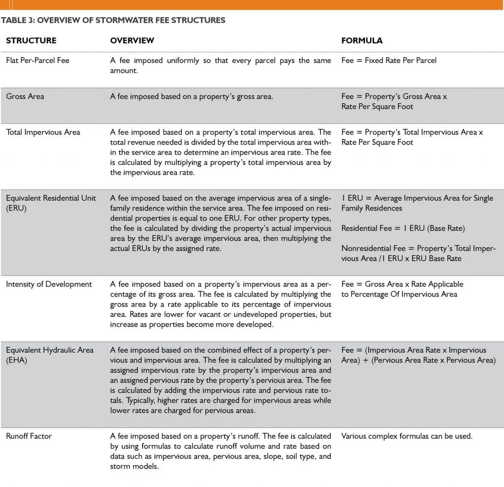 Table 3: Overview of Stormwater Fee Structures