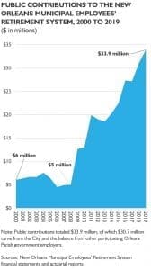BGR chart of public contributions to NOMERS