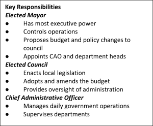 Strong mayor - key responsibilities box