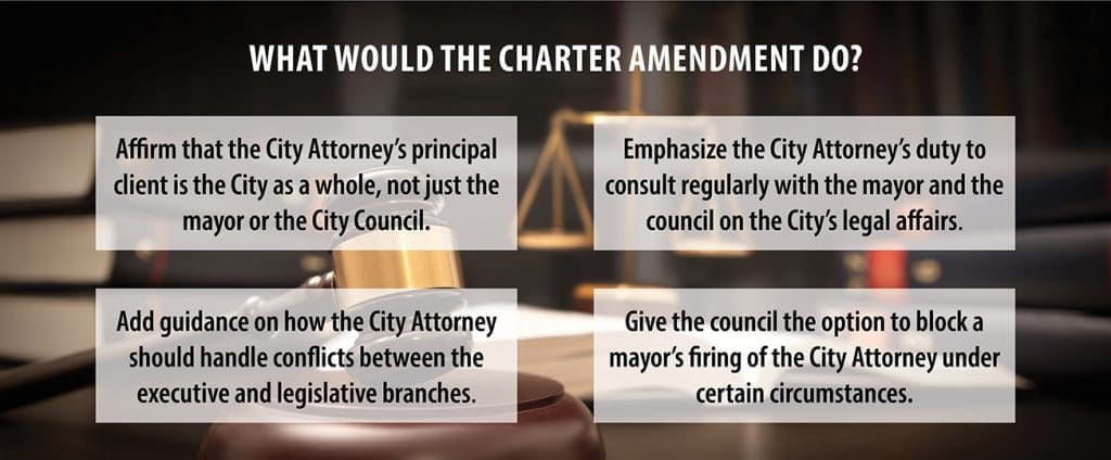 BGR graphic explaining the City Attorney charter amendment